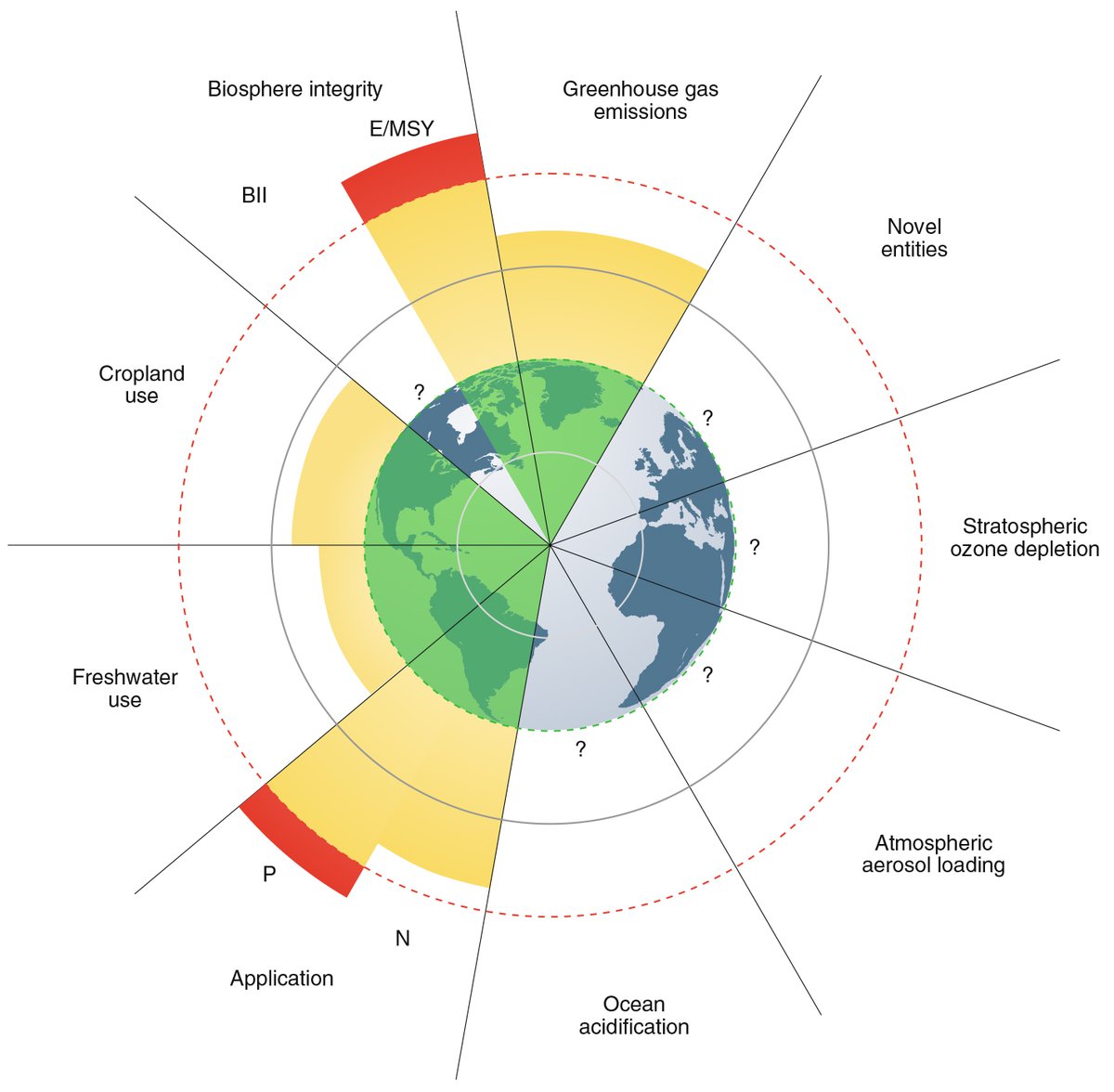 rockstrom-etal-pik2019-p4-cut-39691.jpg