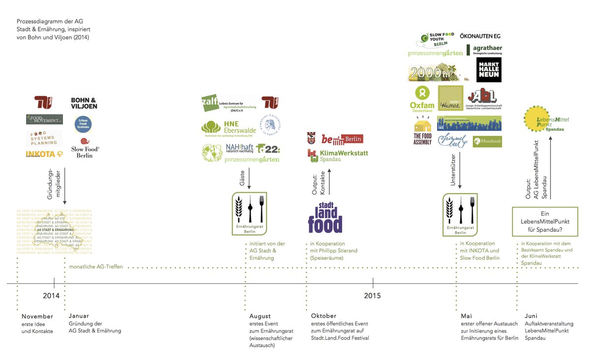 agstadternahrung-process-diagramm-160102-80715.jpg